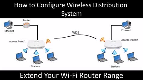 Schematic representation of a WDS network setup
