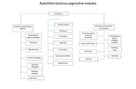 Magistralinio dujotiekio struktūrinė schema