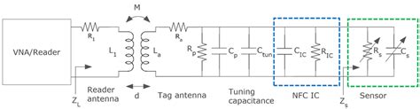 NFC lusto schema
