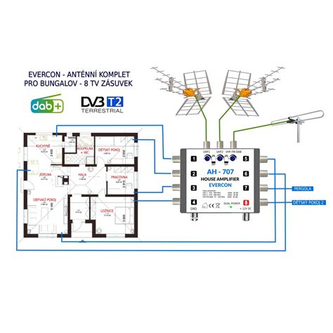 DVB imtuvo prijungimo schema