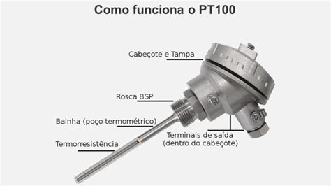 PT100 jutiklio sandara