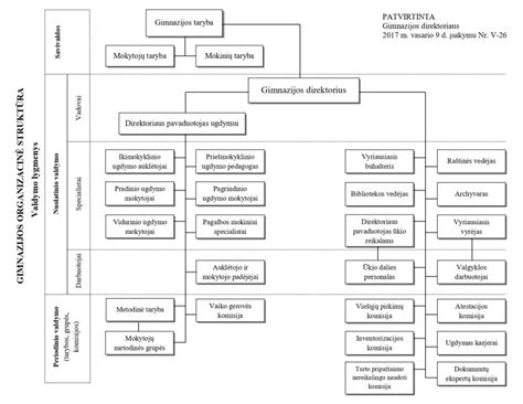 Pagrindinės plokštės schema