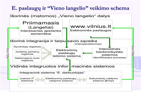 DNS serverio veikimo schema