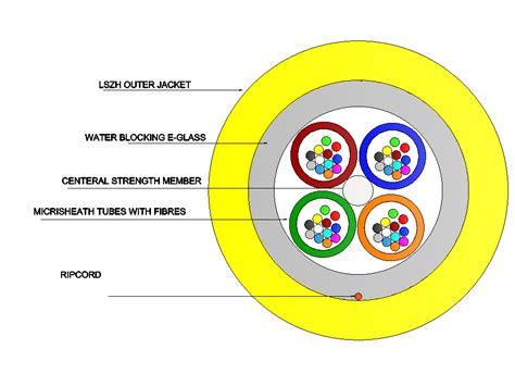 optinio kabelio struktūra