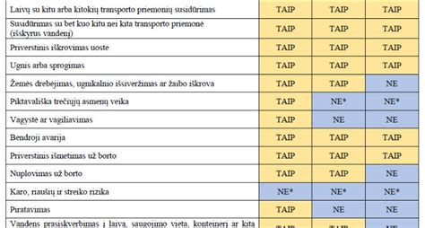 Palyginimas skirtingų Wi-Fi apsaugos protokolų