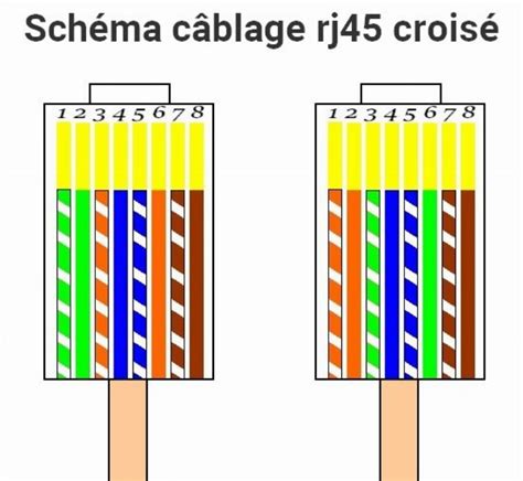 Ethernet jungiklio schema