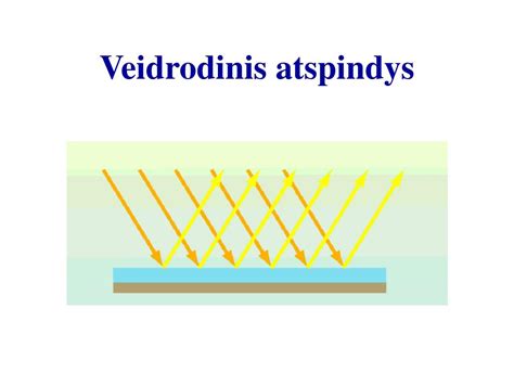 Optinio pluošto veikimo principas: Visiškas šviesos atspindys