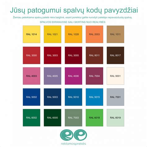 Optinių skaidulų spalvų kodavimo lentelė