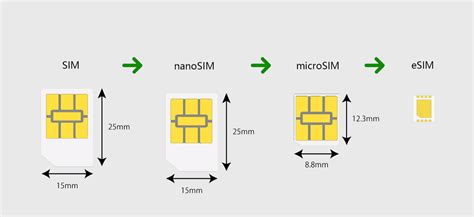 eSIM vs SIM card comparison diagram