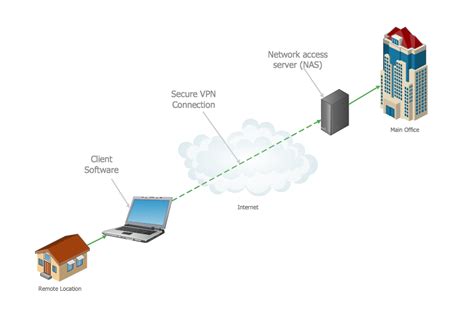 VPN connection diagram