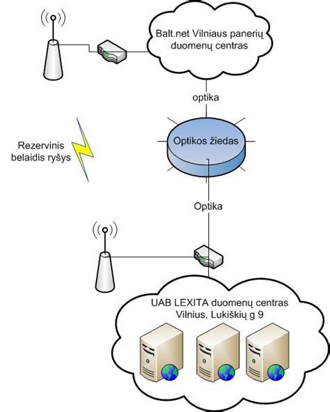 Infografika, lyginanti Wi-Fi ir mobiliojo ryšio duomenų naudojimo sąnaudas.