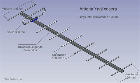 Yagi-Uda antena