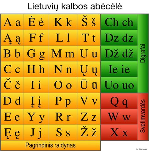 Lietuviškos abėcėlės raidės