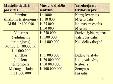 Scheminis skirtingų tipų mobiliųjų antenų vaizdavimas