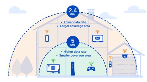 Infografika, lyginanti 2.4 GHz ir 5 GHz Wi-Fi dažnių juostas