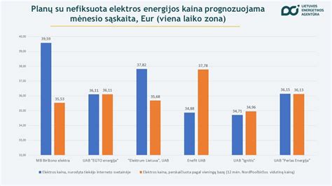 Cgates interneto planų kainų palyginimas (pavyzdinis)