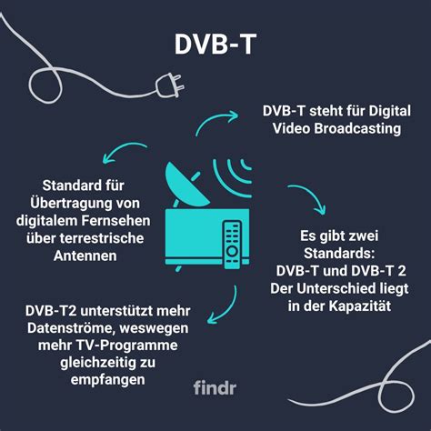 Schema, kaip DVB-T signalas keliauja nuo transliacijos bokšto iki televizoriaus