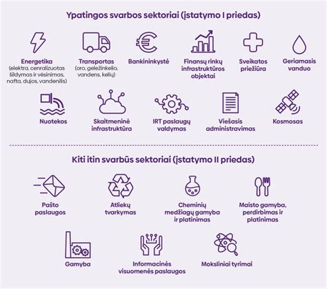 Simbolinis atvaizdavimas saugumo ir greičio finansiniuose sandoriuose