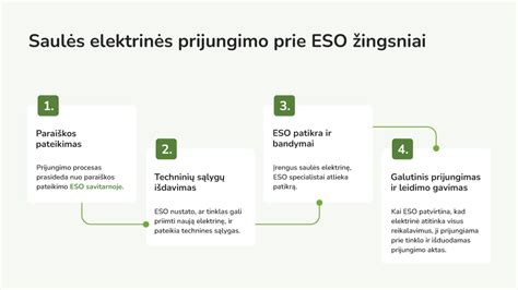 Wi-Fi prijungimo procesas