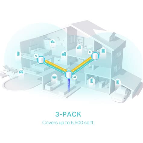 Mesh Wi-Fi sistema