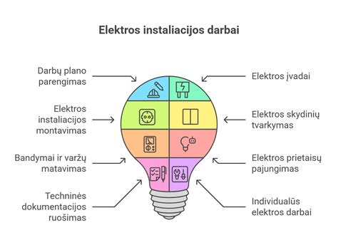 Elektros instaliacijos schemos elementai