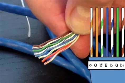 Kaip teisingai suspausti tinklo kabelį