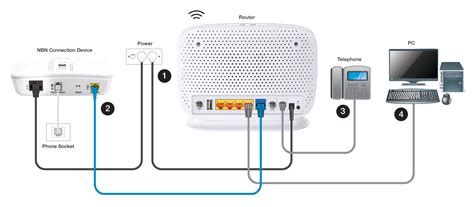 Maršrutizatoriaus sąsaja: Internet Connection Setup