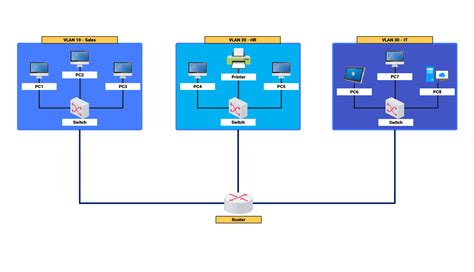 Maršrutizatoriaus sąsaja: VLAN nustatymai
