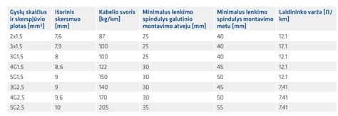 Šviesolaidžio kabelio skerspjūvis ir šviesos perdavimas