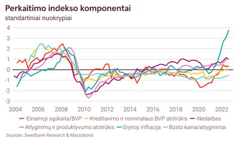 Grafikas, rodantis ekonomikos augimą
