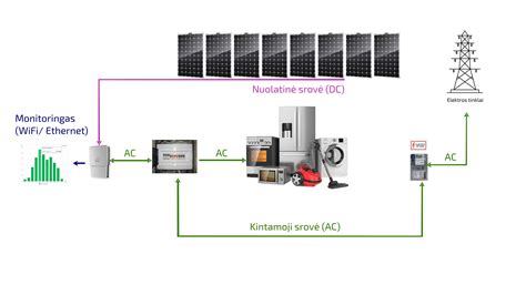 Schema, kaip USB diskas prijungtas prie maršrutizatoriaus ir pasiekiamas iš kelių kompiuterių