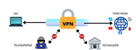 Schematinis VPN veikimo principas