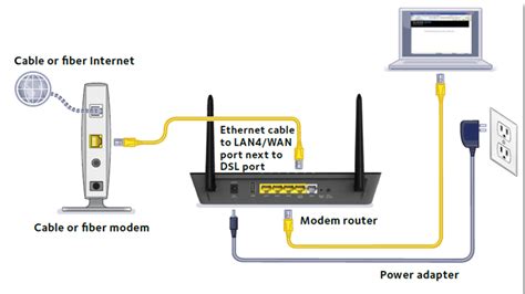 Router and modem setup