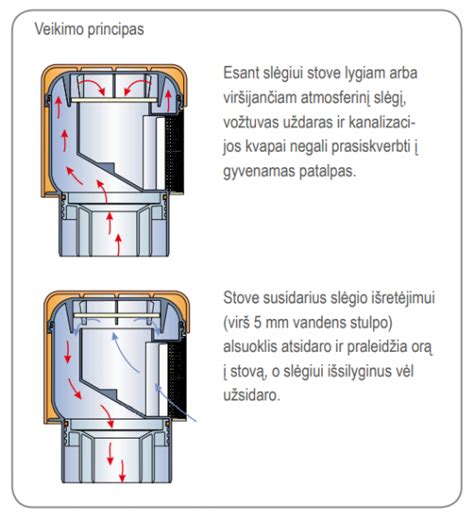 Termosusitraukiančios movos veikimo principas