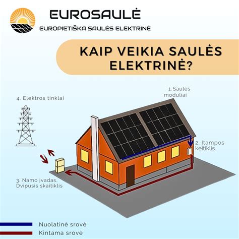 Kaip veikia slapukai naršyklėje