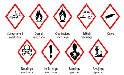 Simbolis, nurodantis pavojingas atliekas