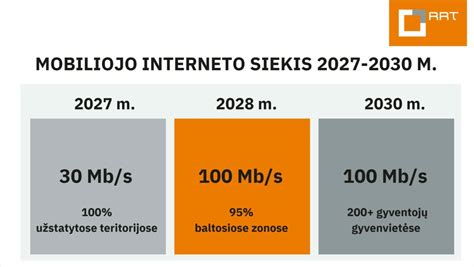 Mobiliojo ryšio tinklų evoliucija