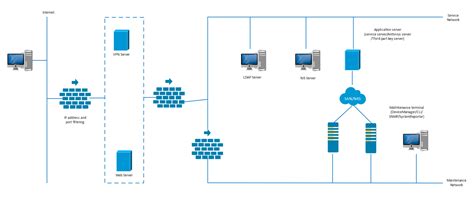 VPN protokolų palyginimas (diagrama)