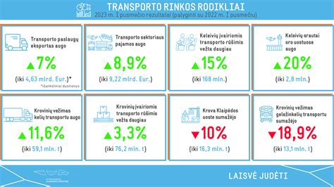 Grafikas, rodantis mobiliųjų telefonų rinkos augimą per dešimtmetį