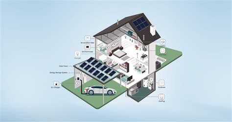 Schematinis išmaniųjų namų prijungimo prie šviesolaidinio interneto vaizdas