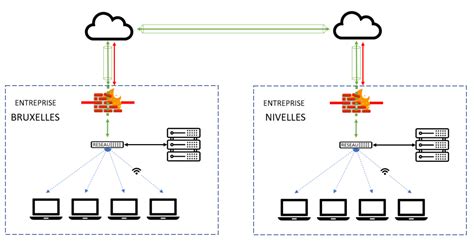 VPN maršrutizatoriaus schema
