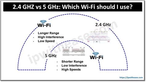 Infografika: 2.4 GHz vs 5 GHz Wi-Fi dažnių palyginimas