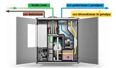 LTE Cat6 technologijos veikimo principas