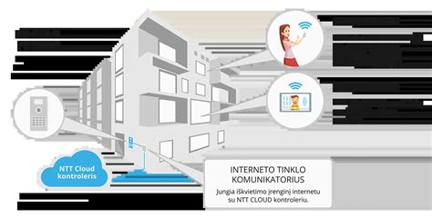 Schema, kaip veikia Wi-Fi signalas ir jo stiprumą įtakojantys veiksniai