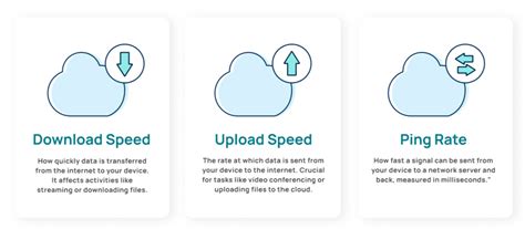 Infografika su interneto greičio matuoklio rezultatais: Ping, Download, Upload