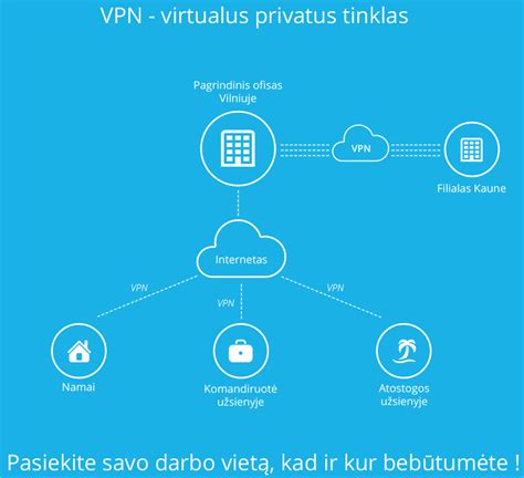 Virtualaus privataus tinklo (VPN) schema