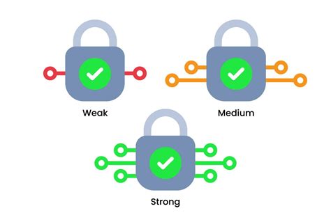 Infographic showing strong vs weak Wi-Fi passwords