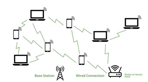 Wi-Fi maršrutizatoriaus veikimo principas