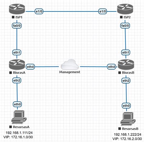 Diagrama, vaizduojanti VPN tunelį ir duomenų šifravimą