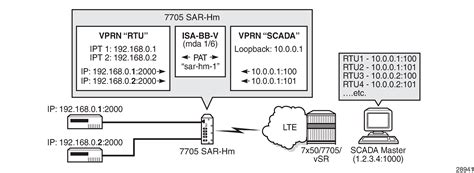 NAT/Port Forwarding konfigūracijos pavyzdys
